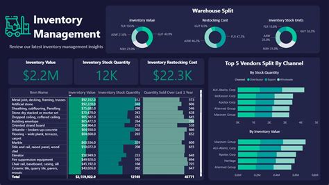 Inventory Management Report - Microsoft Power BI Community