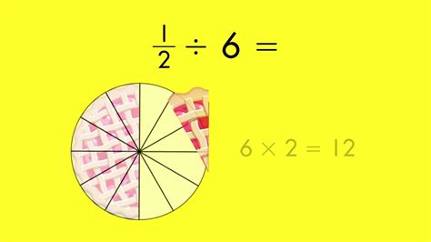 Dividing Whole Numbers By Fractions Using Models Worksheets