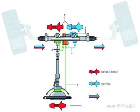 五万字一文读懂 汽车转向系统 知乎