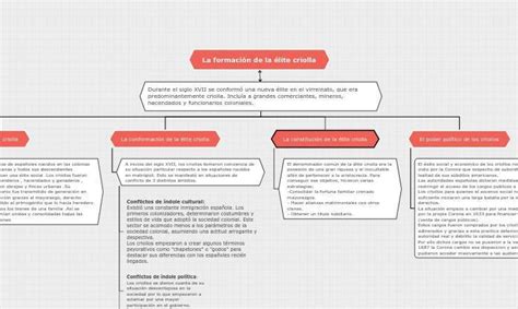 3 Explica la formación de la elite criolla en infografía