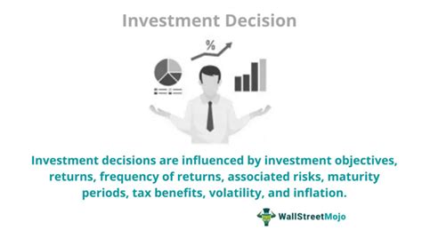 Investment Decision Meaning Factors Process Examples 42 Off