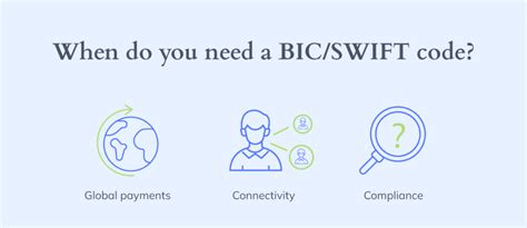 Swift Code And International Payments