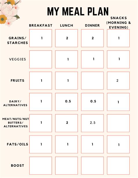 Eating Disorder Recovery Meal Plans Peace And Nutrition™