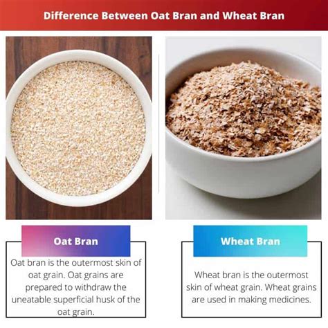 Oat Bran Vs Wheat Bran Difference And Comparison