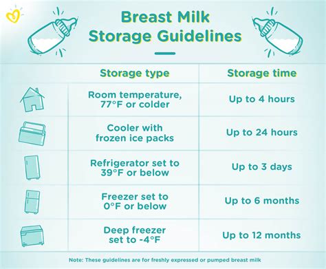 Breast Milk Storage Helpful Guidelines And Tips Pampers