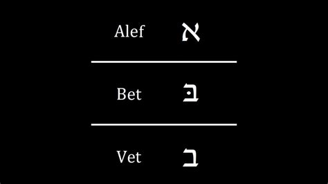 Alef Bet Song Chords - Chordify