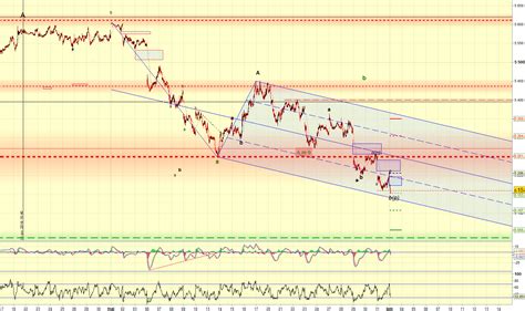 Analyse Du CAC 40 Et Du SP 500 CAC