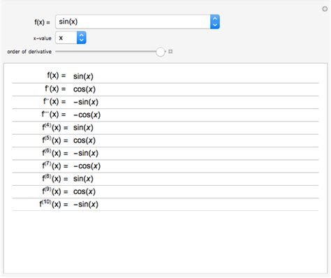 Multiple Derivatives Wolfram Demonstrations Project