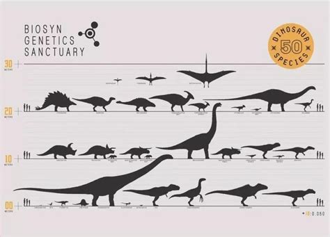 Jurassic World Dominion Dinosaur Size Chart Jurassic Park Jurassic