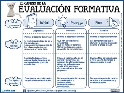 Instrumentos De Evaluación 3 Imagenes Educativas