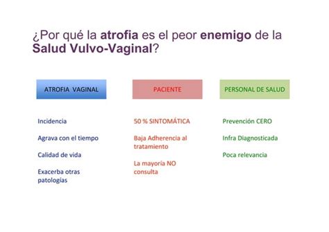 OSPEMIFENO UN TRATAMIENTO INNOVADOR DE LA ATROFIA VULVOVAGINAL