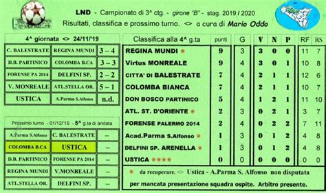 Campionato Di Calcio Di 3 Categ Gir B Risultati Della 4a Giornata