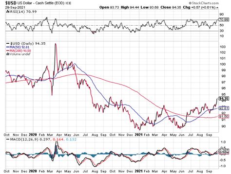 Foreign Bond ETFs Are Having A Tough Year | Seeking Alpha