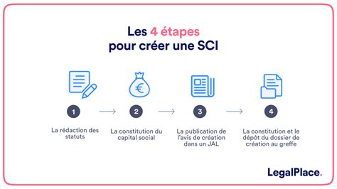 Créer une SCI les 4 étapes pour la créer facilement 2022 2022