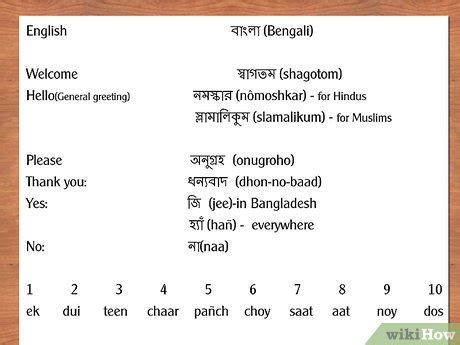 How to Say Common Words in Bengali: 15 Steps (with Pictures)