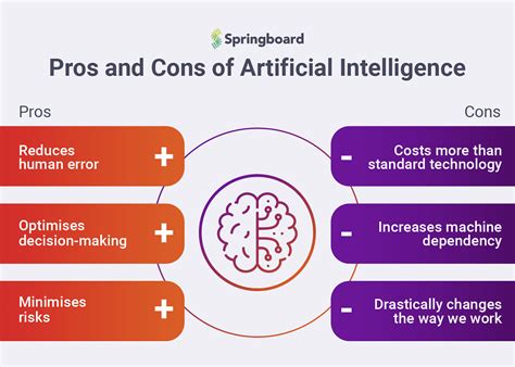 What Are The Disadvantages And Advantages Of Artificial Intelligence