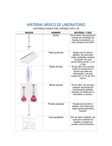 agitación Contar Recomendación instrumentos de laboratorio y su uso