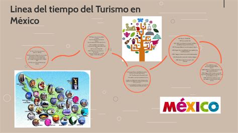 Linea Del Tiempo Del Turismo En Mexico By Ayensi Perez On Prezi