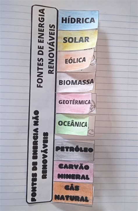 ATIVIDADE INTERATIVA SOBRE AS FONTES DE ENERGIA Atividades