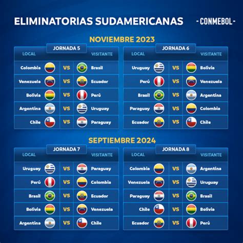 Las Eliminatorias Rumbo Al Mundial 2026 Con Calendario Definido El