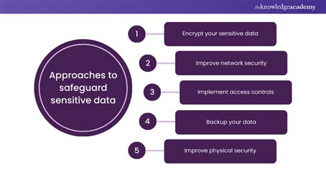 25 Chief Information Security Officer Interview Questions