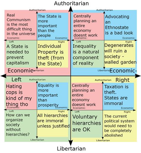 Major Problem Each Quadrant Has With Every Other Quadrant R