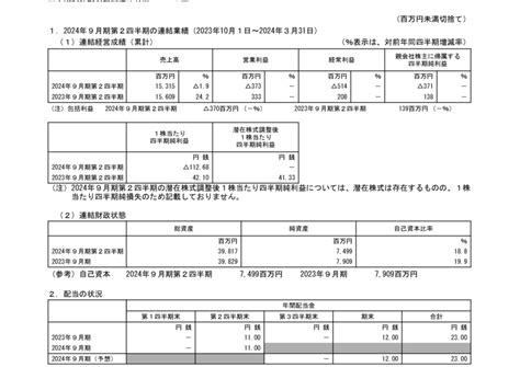 2974 大英産業 2024年9月期第2四半期決算短信〔日本基準〕連結（20240513 1700提出）