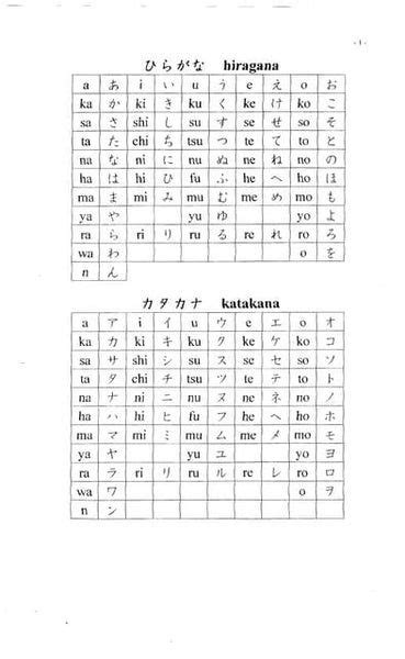 Katakana Writing Drill 1 Learn Japanese Words Japanese Words Hiragana