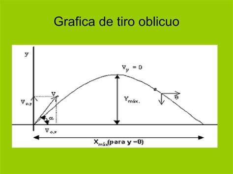 Aplicaciones De Funciones Cuadr Ticas Ppt