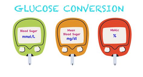 Learn All About Blood Glucose Level Conversion Sugar Fit