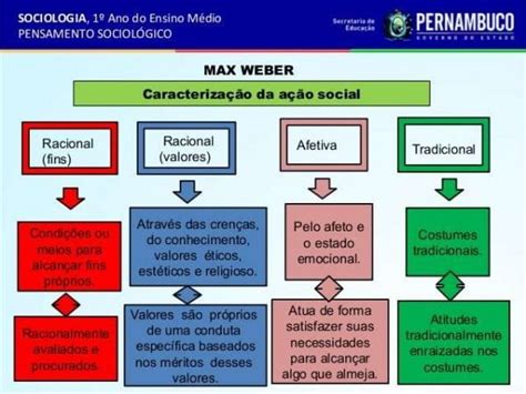 A O Social Entenda Definitivamente O Principal Este Conceito