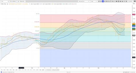 Comment Usd Thb Uptrend Intact Ball In S Court Tradingview News