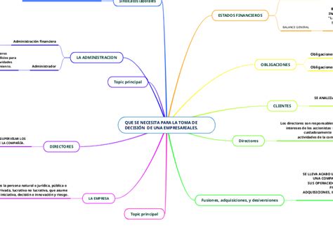 QUE SE NECESITA PARA LA TOMA DE DECISIÓN Mind Map