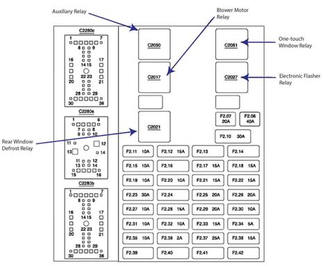 How To Find The Fuse Diagram For A 2001 F250