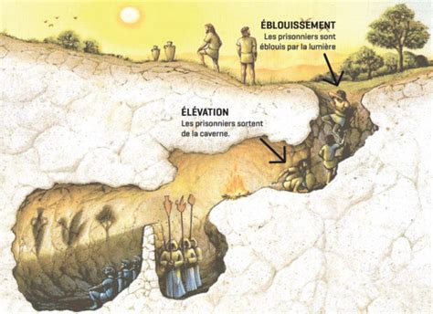 L All Gorie De La Caverne De Platon Sortir De L Ignorance Mysteria