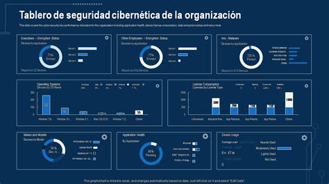 10 Plantillas Ppt De Panel De Seguridad Para Garantizar La Seguridad