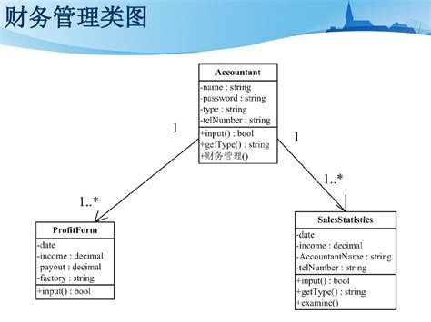 超市运营管理系统uml设计——类图和动态图word文档在线阅读与下载免费文档