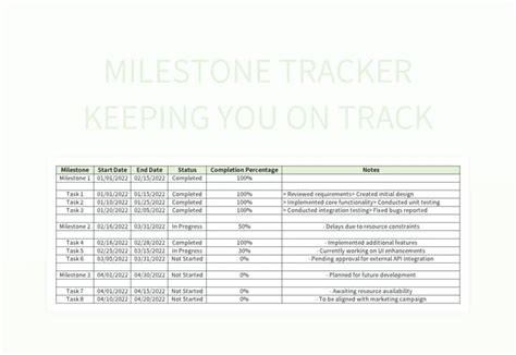 Free Milestone Tracker Templates For Google Sheets And Microsoft Excel