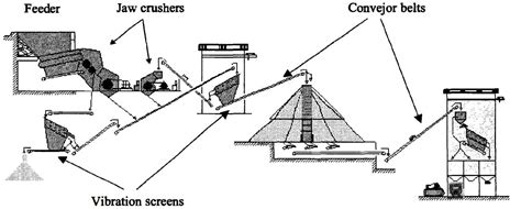 What is a Crushing Plant, What is a Stone Crusher Plant?