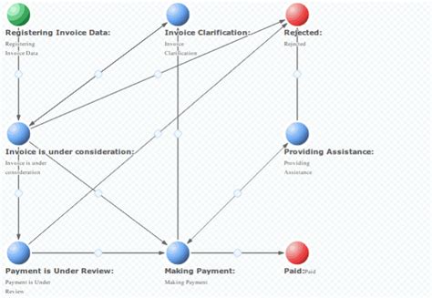 Four Steps To Awesome Invoice Workflow Management — Cmw Lab Blog