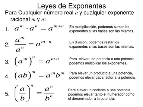 Ley De Los Exponentes Mind Map
