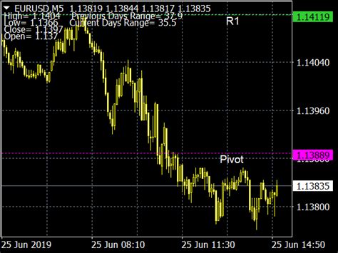 Pivot Lines Time Zone Indicator Mt5 ⋆ Top Mt5 Indicators Mq5 And Ex5 ⋆ Best Metatrader