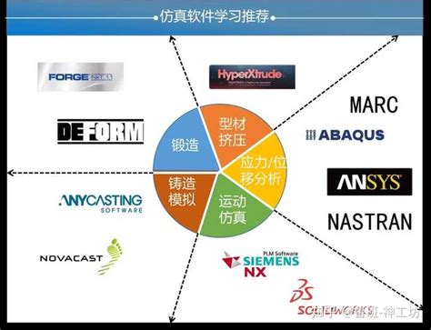 材料领域的主流数值模拟软件 脉脉