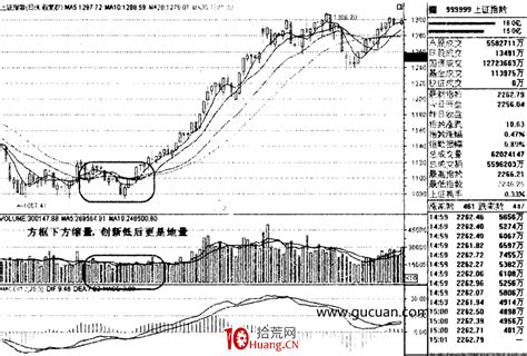地量见底的标准有迹可循（图解） 拾荒网专注股票涨停板打板技术技巧进阶的炒股知识学习网