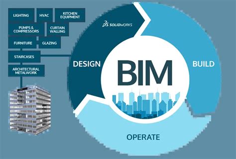 Qu Es La Metodolog A Bim Masters En Dise O Revit Bim Y Gr Fico En