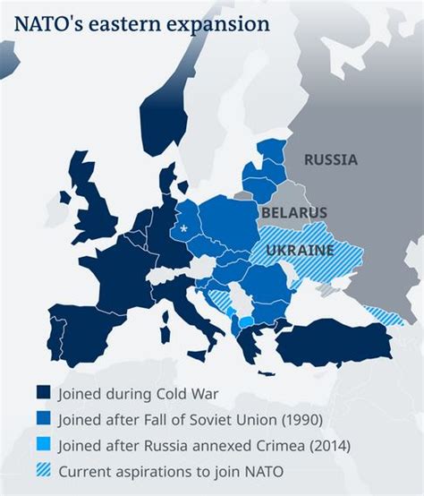 Russia Warns Against Nato Enlargement Civilsdaily