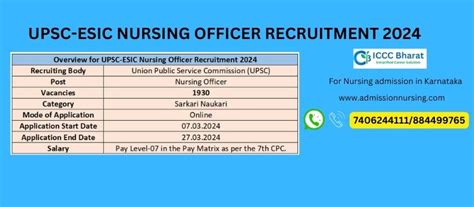 Upsc Esic Nursing Officer Recruitment 2024 Apply Now For 1930 Mega