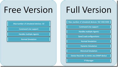 updatedversion comparison chartthumbpng stefanrothnet