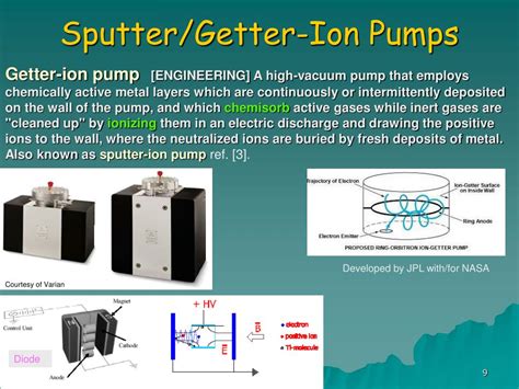 Ppt Getters From Light Bulbs To Accelerators Powerpoint