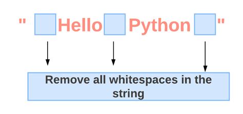 Eliminar Espacios En Blanco De Cadenas En Python